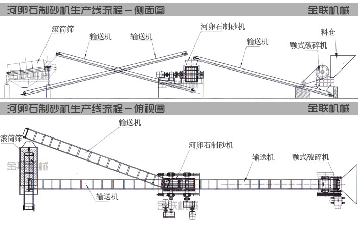 河卵石抖音APP污下载生产线工艺流程图纸