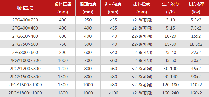 对辊抖音APP污下载的型号要怎么选择，哪个厂家的对辊抖音APP污下载价格优惠？