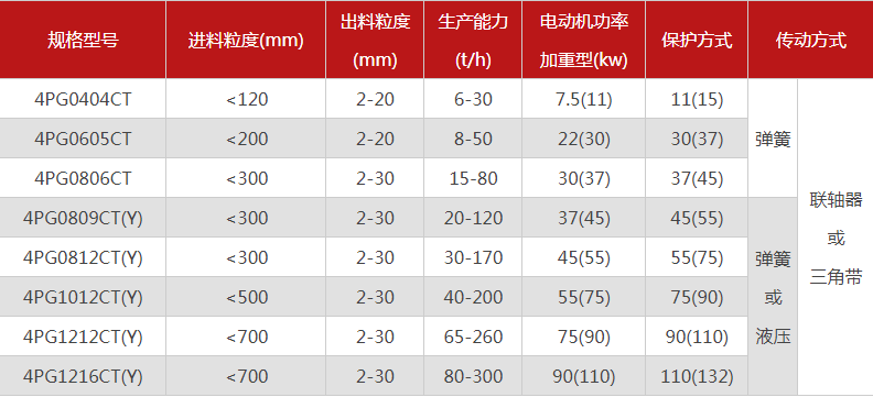 品质性能好的四齿辊91抖音免费视频选哪个厂家，有哪些型号？