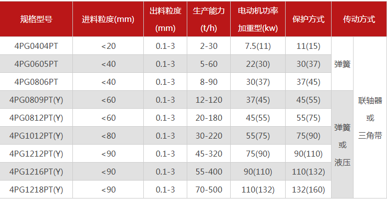 石英超细粉碎机有哪些型号推荐，哪个厂家的品质好？