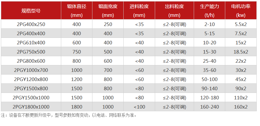 对辊91抖音免费视频厂家,对辊式91抖音免费视频价格,双辊91抖音免费视频,液压对辊抖音APP污下载型号/原理/参数