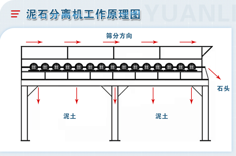 泥石分离机-移动粘土石分离筛设备-图片视频-生产厂家价格优惠 泥石分离机-移动粘土石分离筛设备-图片视频-生产厂家价格优惠